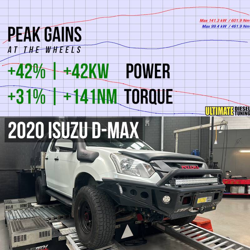 Ultimate Diesel Tuning photo 4